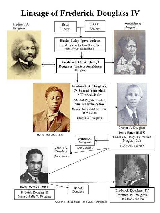 Frederick Douglass Organization